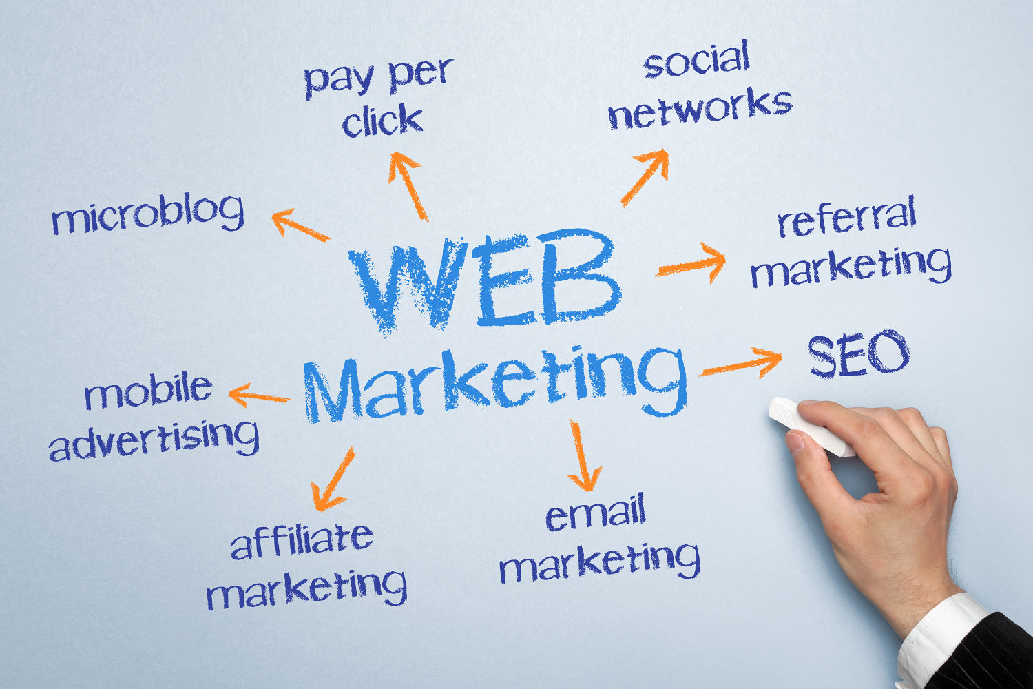 Website Marketing